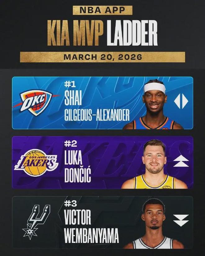 东契奇技术犯规撤销引热议 湖人迎战活塞争夺西